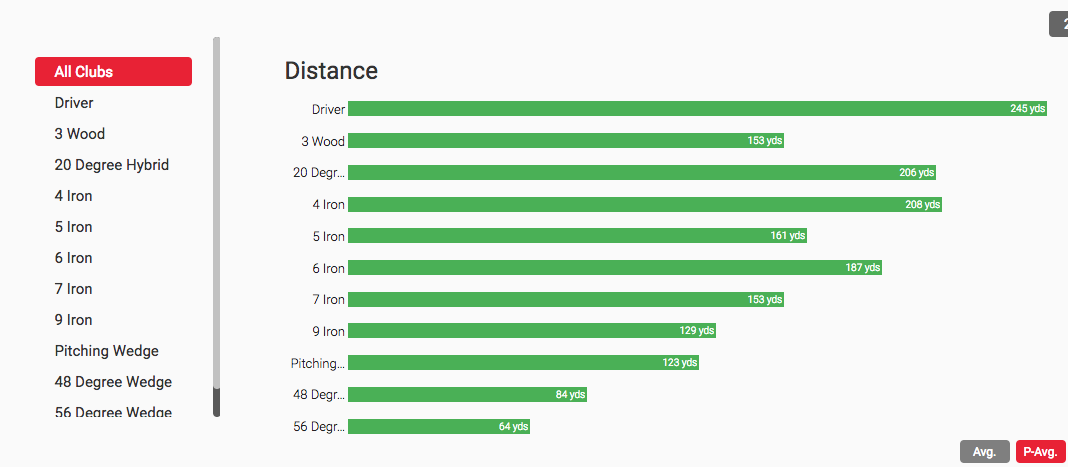 Shot Scope V2 review